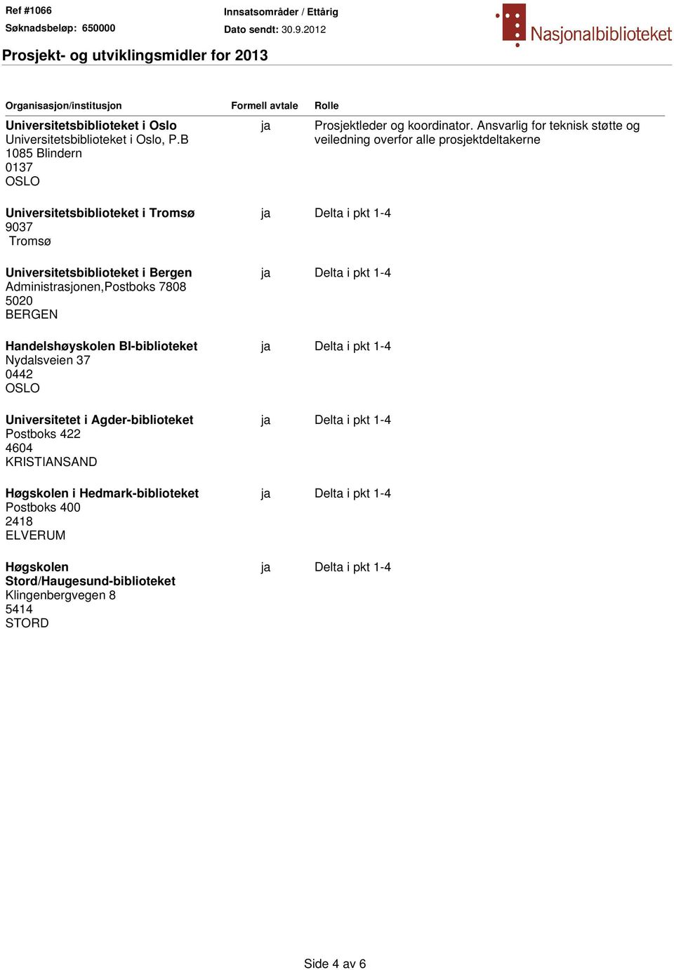 Ansvarlig for teknisk støtte og veiledning overfor alle prosjektdeltakerne Universitetsbiblioteket i Tromsø 9037 Tromsø Universitetsbiblioteket i Bergen