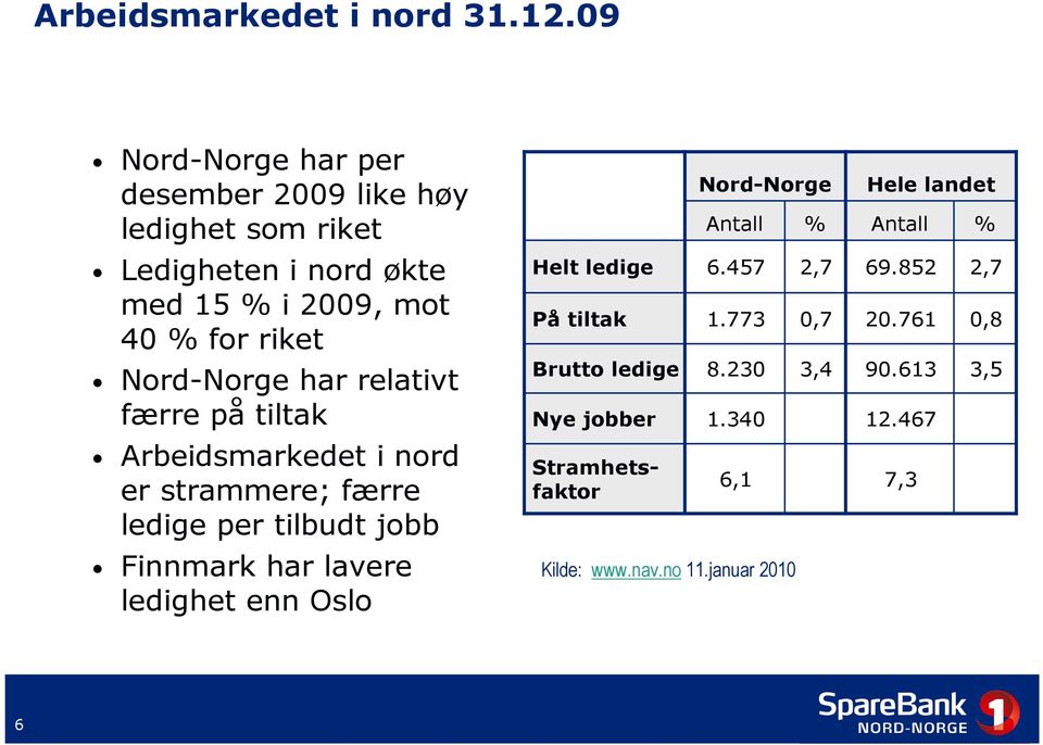 Nord-Norge har relativt færre på tiltak Arbeidsmarkedet i nord er strammere; færre ledige per tilbudt jobb Finnmark har lavere
