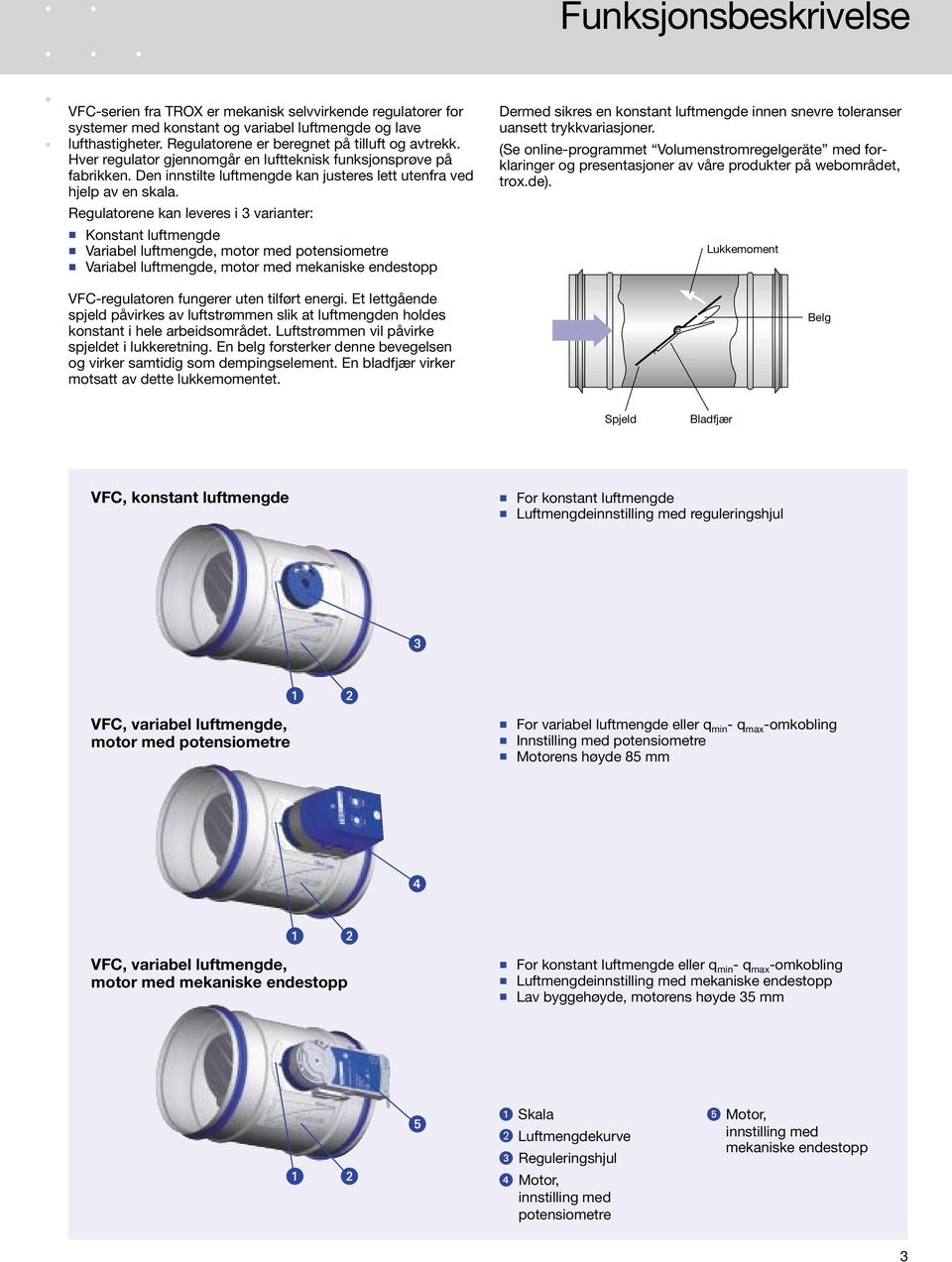 Regulatorene kan leveres i 3 varianter: Konstant luftmengde Variabel luftmengde, motor med potensiometre Variabel luftmengde, motor med mekaniske endestopp VFC-regulatoren fungerer uten tilført