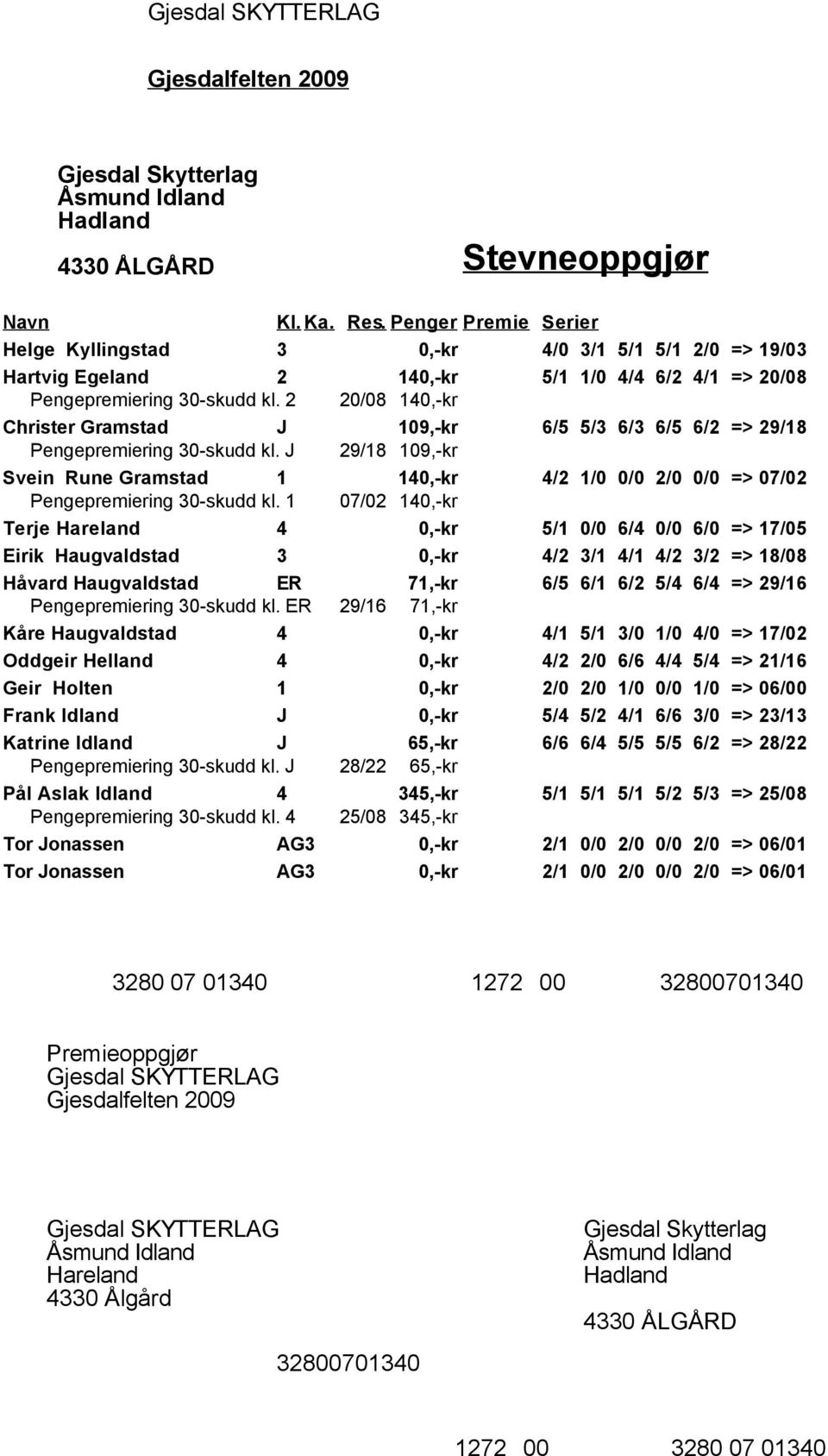 J 29/18 109,-kr Svein Rune Gramstad 1 140,-kr 4/2 1/0 0/0 2/0 0/0 => 07/02 Pengepremiering 30-skudd kl.
