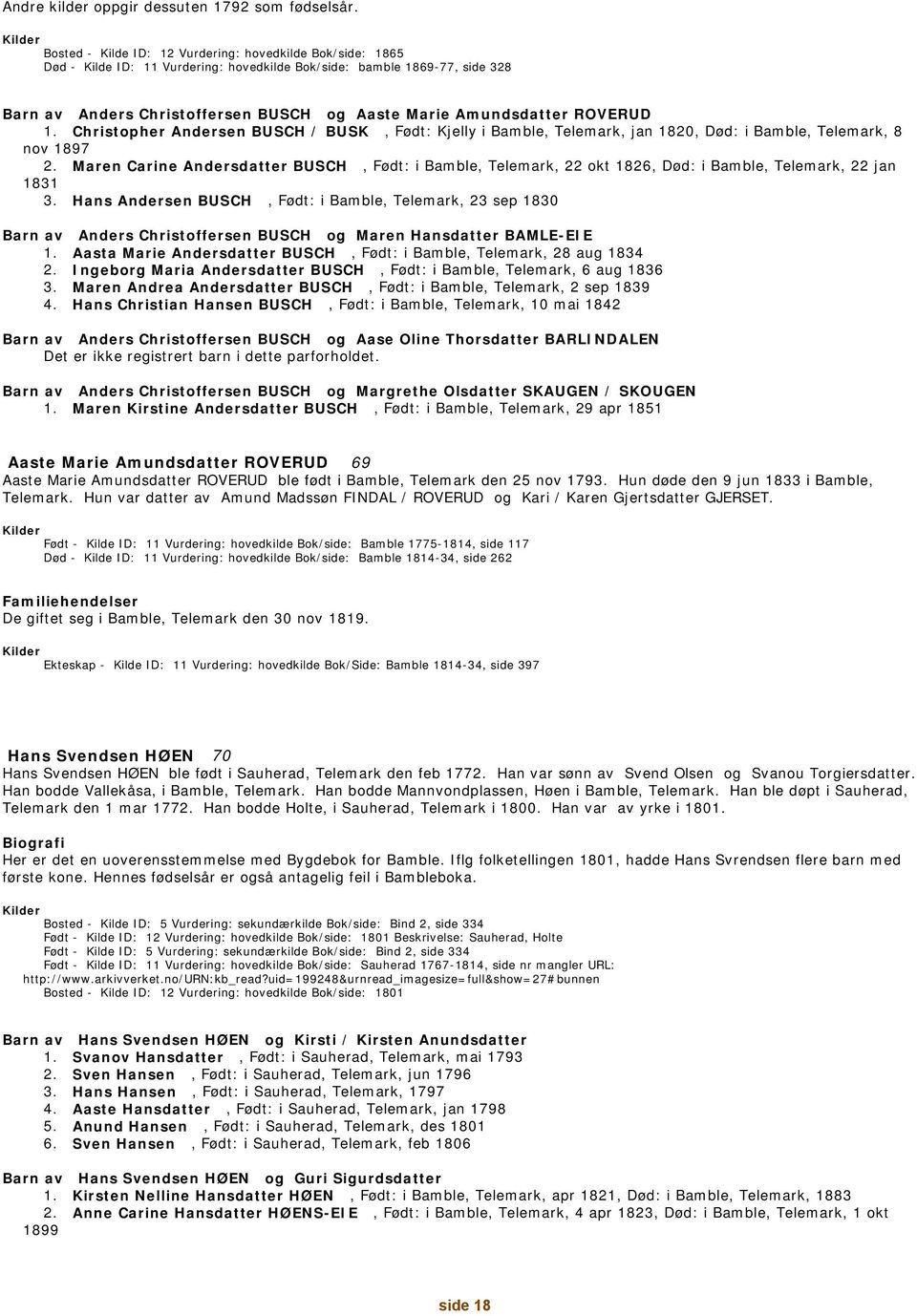 ROVERUD 1. Christopher Andersen BUSCH / BUSK, Født: Kjelly i Bamble, Telemark, jan 1820, Død: i Bamble, Telemark, 8 nov 1897 2.