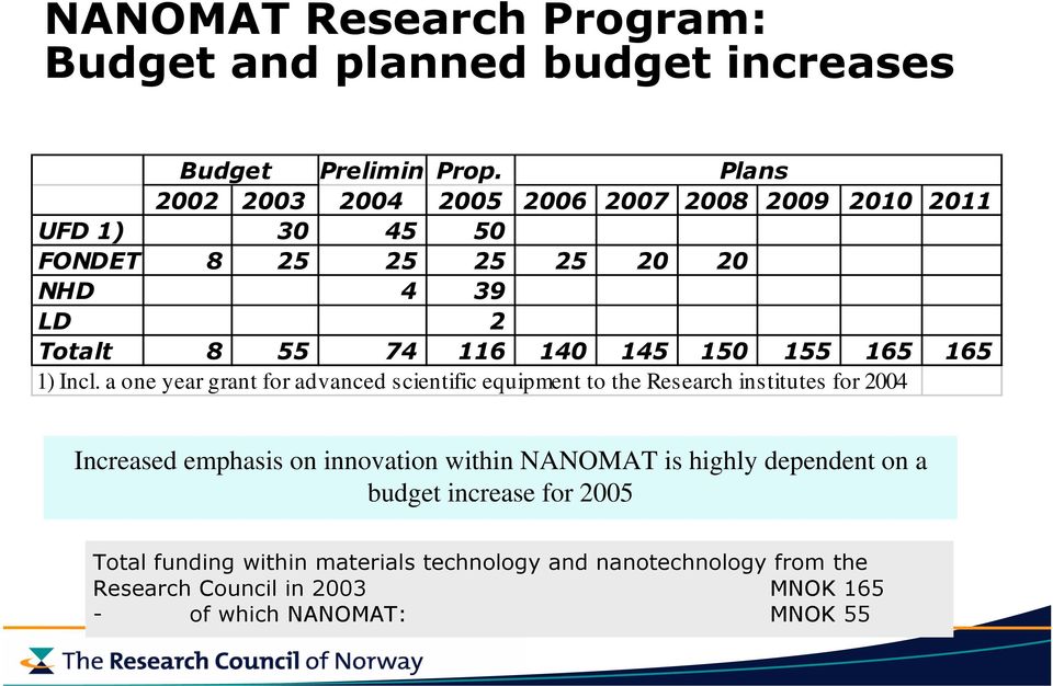 a one year grant for advanced scientific equipment to the Research