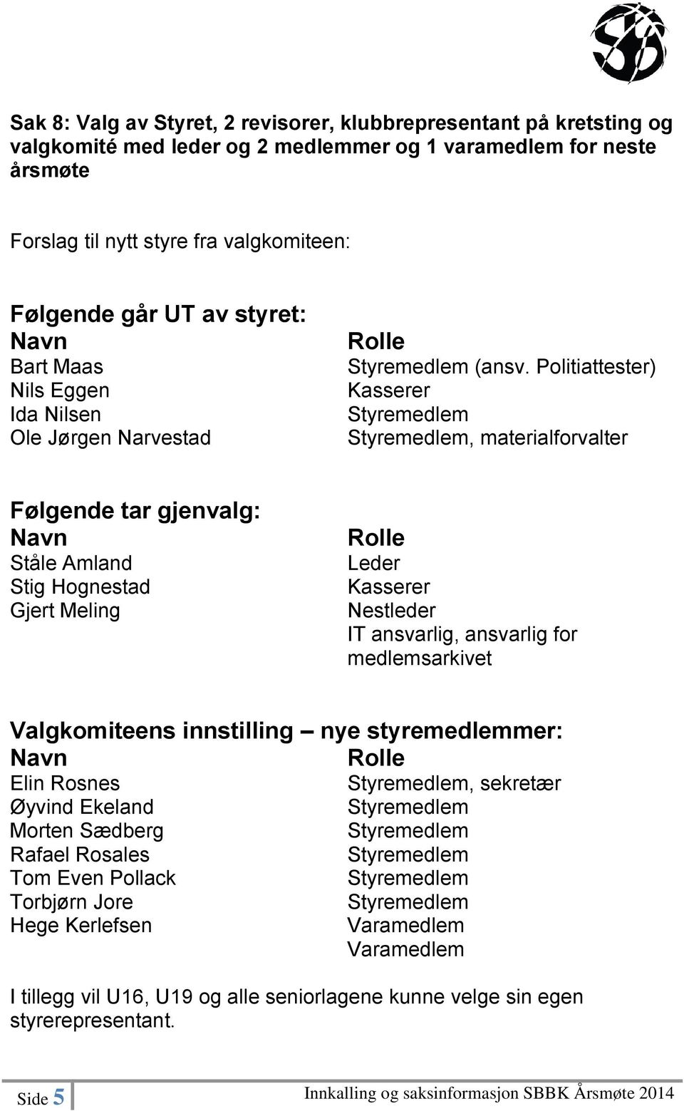 Politiattester) Kasserer, materialforvalter Følgende tar gjenvalg: Navn Ståle Amland Stig Hognestad Gjert Meling Rolle Leder Kasserer Nestleder IT ansvarlig, ansvarlig for medlemsarkivet