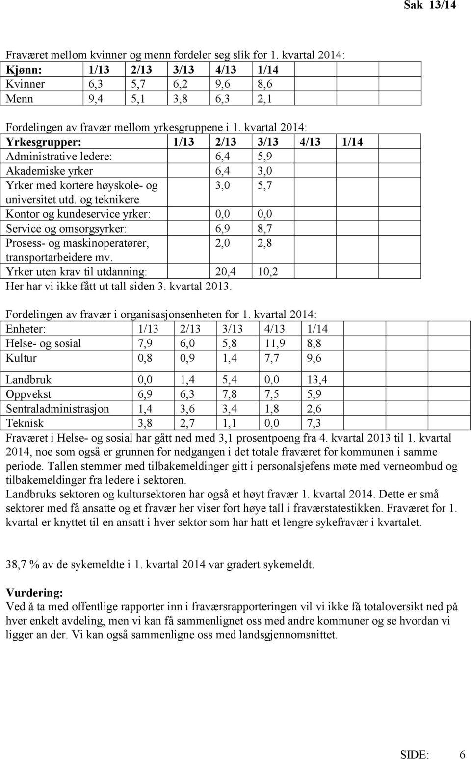 kvartal 2014: Yrkesgrupper: 1/13 2/13 3/13 4/13 1/14 Administrative ledere: 6,4 5,9 Akademiske yrker 6,4 3,0 Yrker med kortere høyskole- og 3,0 5,7 universitet utd.