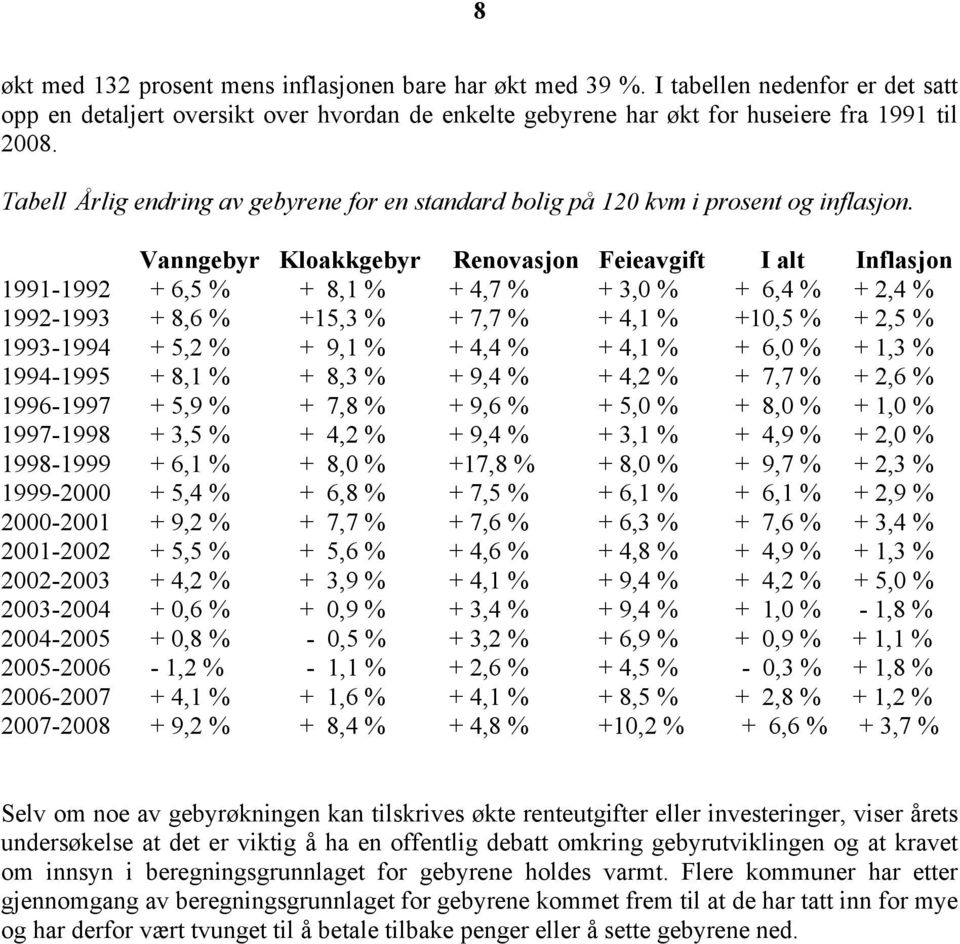 Vanngebyr Kloakkgebyr Renovasjon Feieavgift I alt Inflasjon 1991-1992 + 6,5 % + 8,1 % + 4,7 % + 3,0 % + 6,4 % + 2,4 % 1992-1993 + 8,6 % +15,3 % + 7,7 % + 4,1 % +10,5 % + 2,5 % 1993-1994 + 5,2 % + 9,1