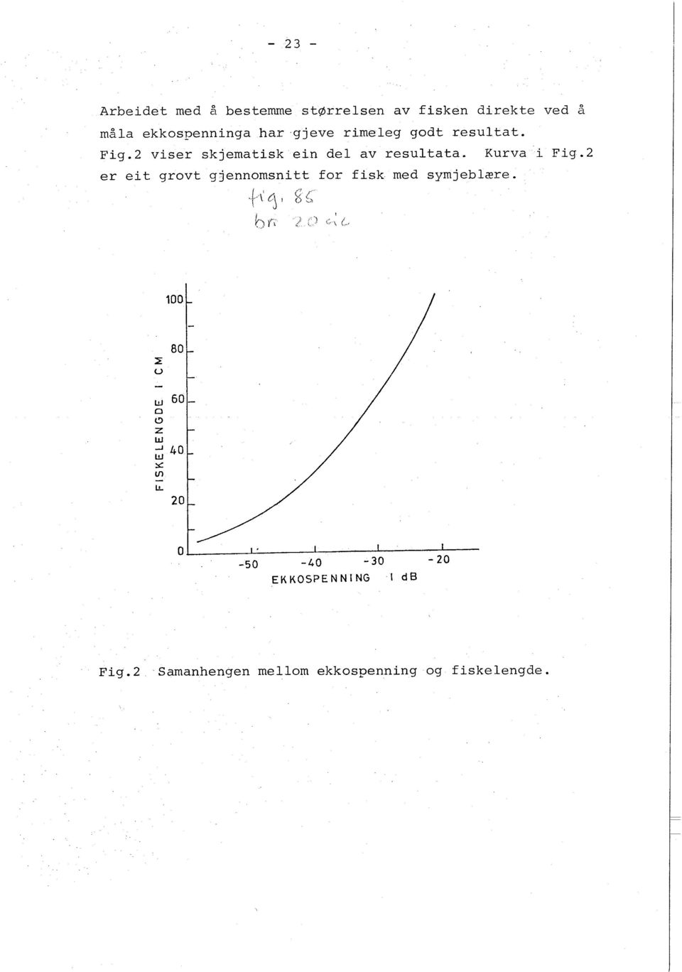 Kurva i Fig.2 er eit grovt gjennomsnitt for fisk med syrnjeblzre.