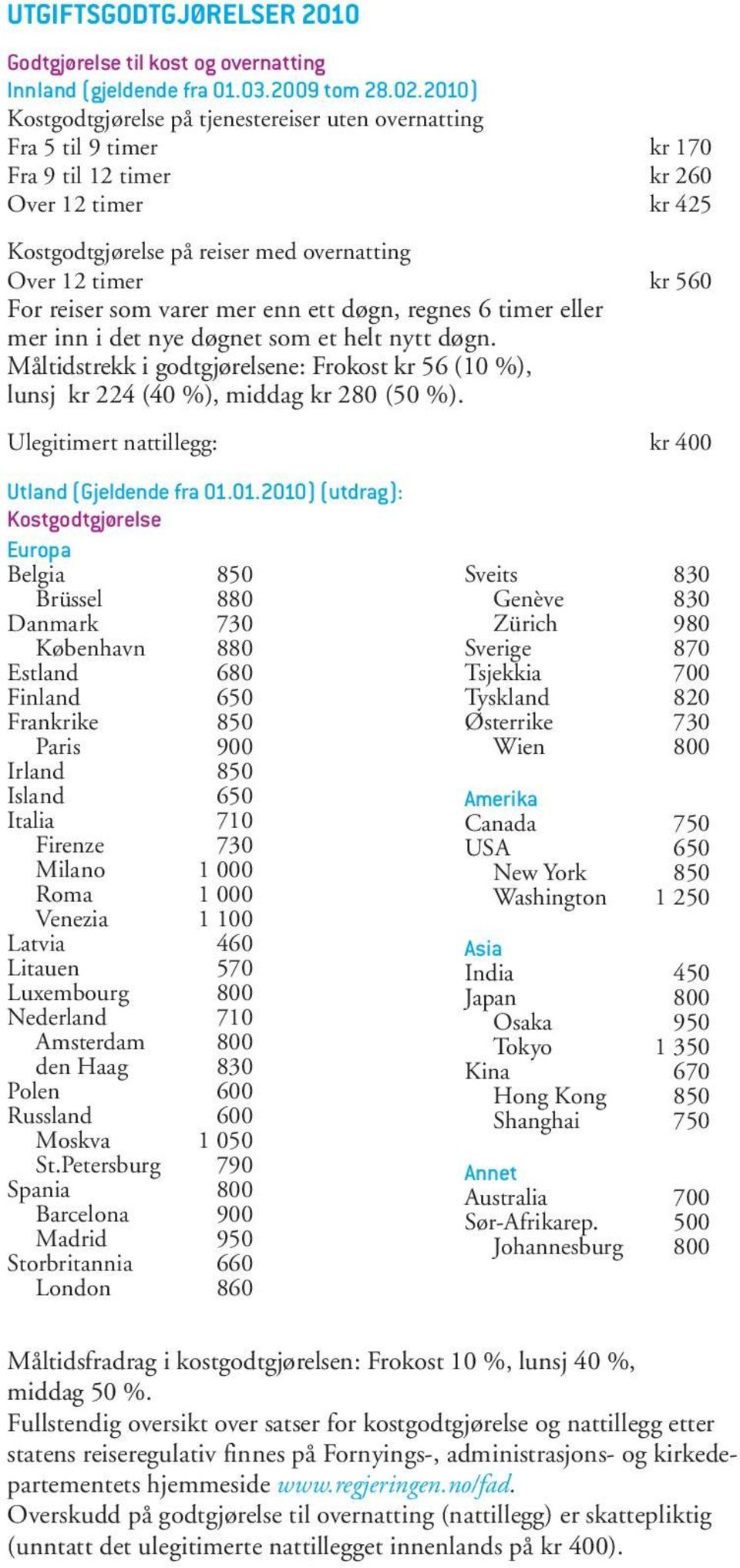 reiser som varer mer enn ett døgn, regnes 6 timer eller mer inn i det nye døgnet som et helt nytt døgn. Måltidstrekk i godtgjørelsene: Frokost kr 56 (10 %), lunsj kr 224 (40 %), middag kr 280 (50 %).