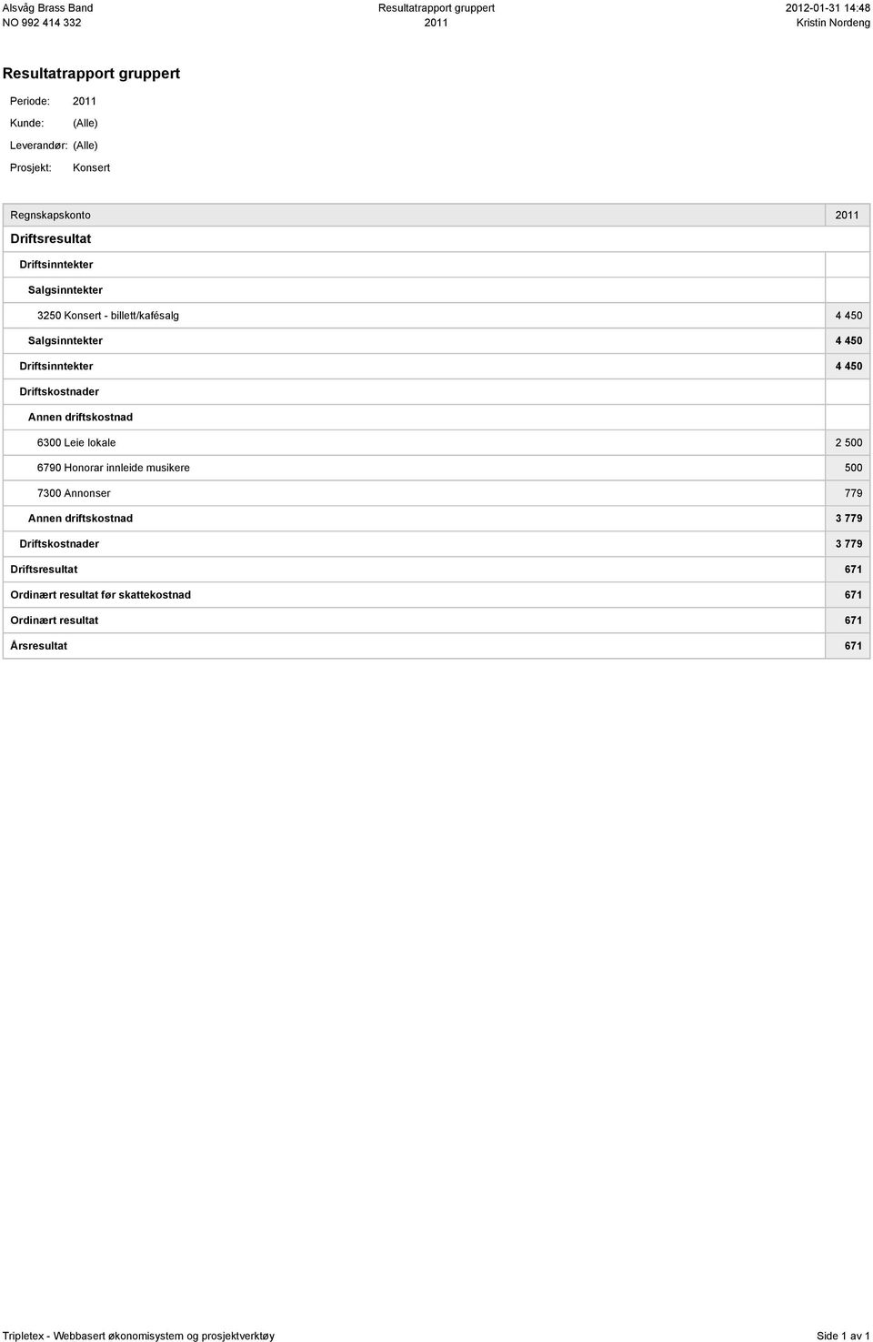 Annen driftskostnad 6300 Leie lokale 2 500 6790 Honorar innleide musikere 500 7300 Annonser 779 Annen driftskostnad 3 779 Driftskostnader 3 779