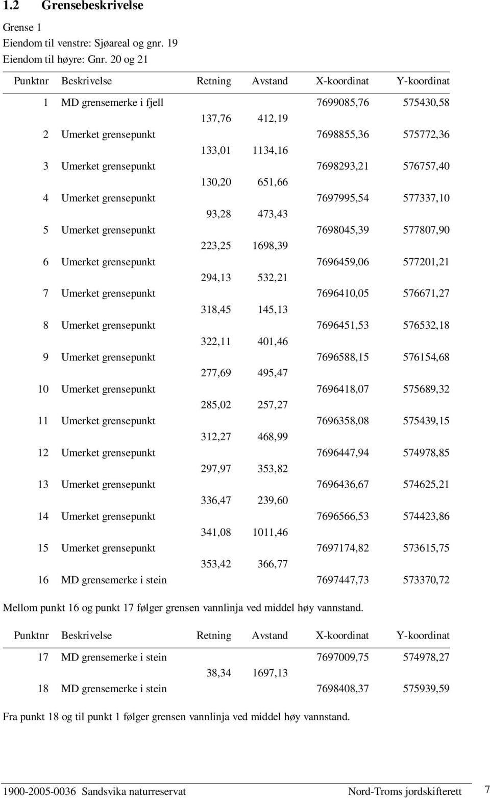 grensepunkt 7698293,21 576757,40 130,20 651,66 4 Umerket grensepunkt 7697995,54 577337,10 93,28 473,43 5 Umerket grensepunkt 7698045,39 577807,90 223,25 1698,39 6 Umerket grensepunkt 7696459,06