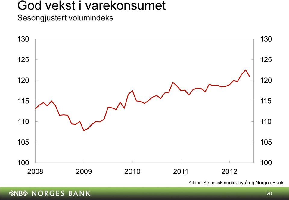 volumindeks 8 9 Kilder: