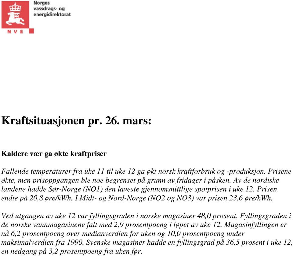 Prisen endte på 2,8 øre/kwh. I Midt- og Nord-Norge (NO2 og NO3) var prisen 23,6 øre/kwh. Ved utgangen av uke 12 var fyllingsgraden i norske magasiner 48, prosent.