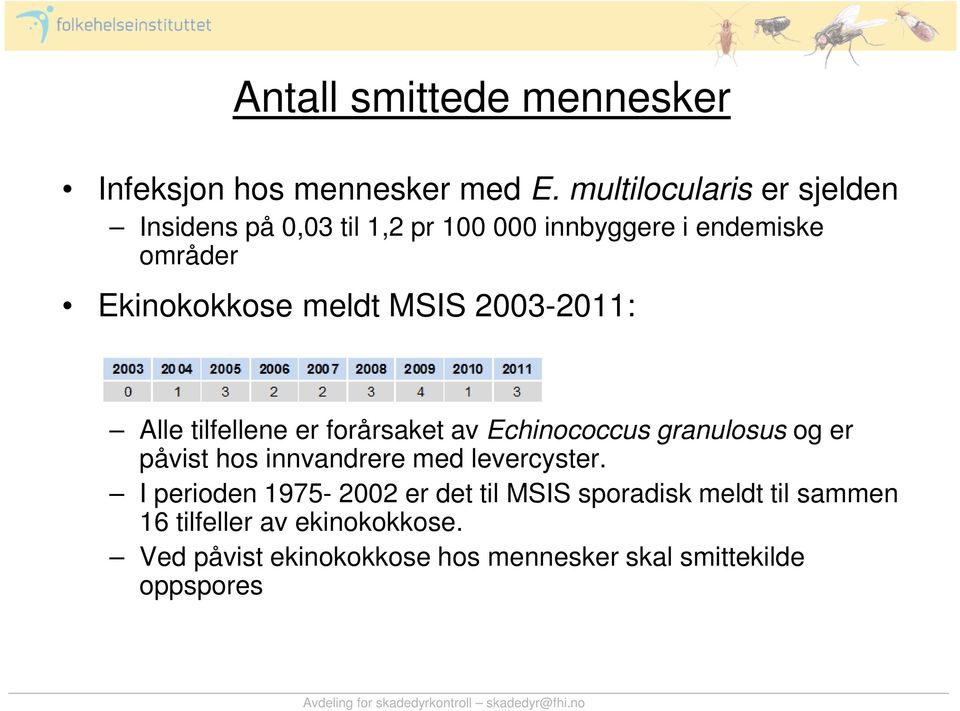 MSIS 2003-2011: Alle tilfellene er forårsaket av Echinococcus granulosus og er påvist hos innvandrere med