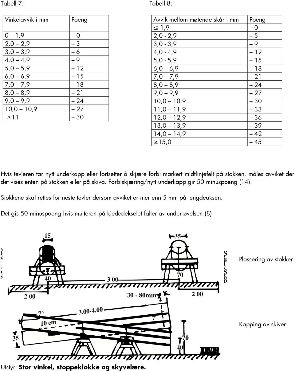 10,0 10,9 30 11,0 11,9 33 12,0 12,9 36 13,0 13,9 39 14,0 14,9 42 15,0 45 Hvis tevleren tar nytt underkapp eller fortsetter å skjære forbi markert midtlinjefelt på stokken, måles avviket der det vises