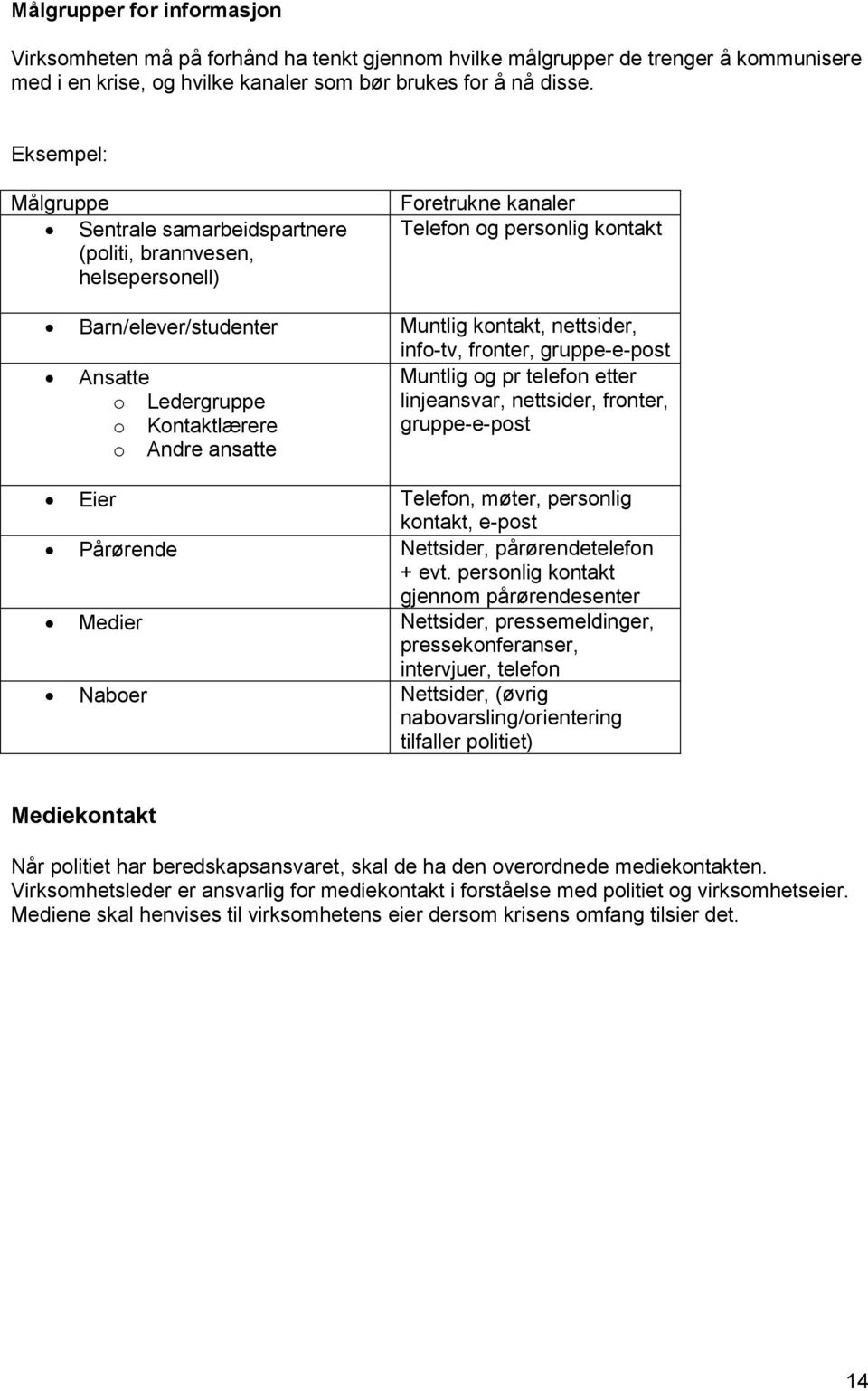 fronter, gruppe-e-post Ansatte Muntlig og pr telefon etter o Ledergruppe linjeansvar, nettsider, fronter, o Kontaktlærere gruppe-e-post o Andre ansatte Eier Telefon, møter, personlig kontakt, e-post