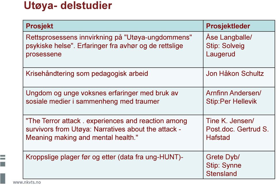 med traumer "The Terror attack. experiences and reaction among survivors from Utøya: Narratives about the attack - Meaning making and mental health.