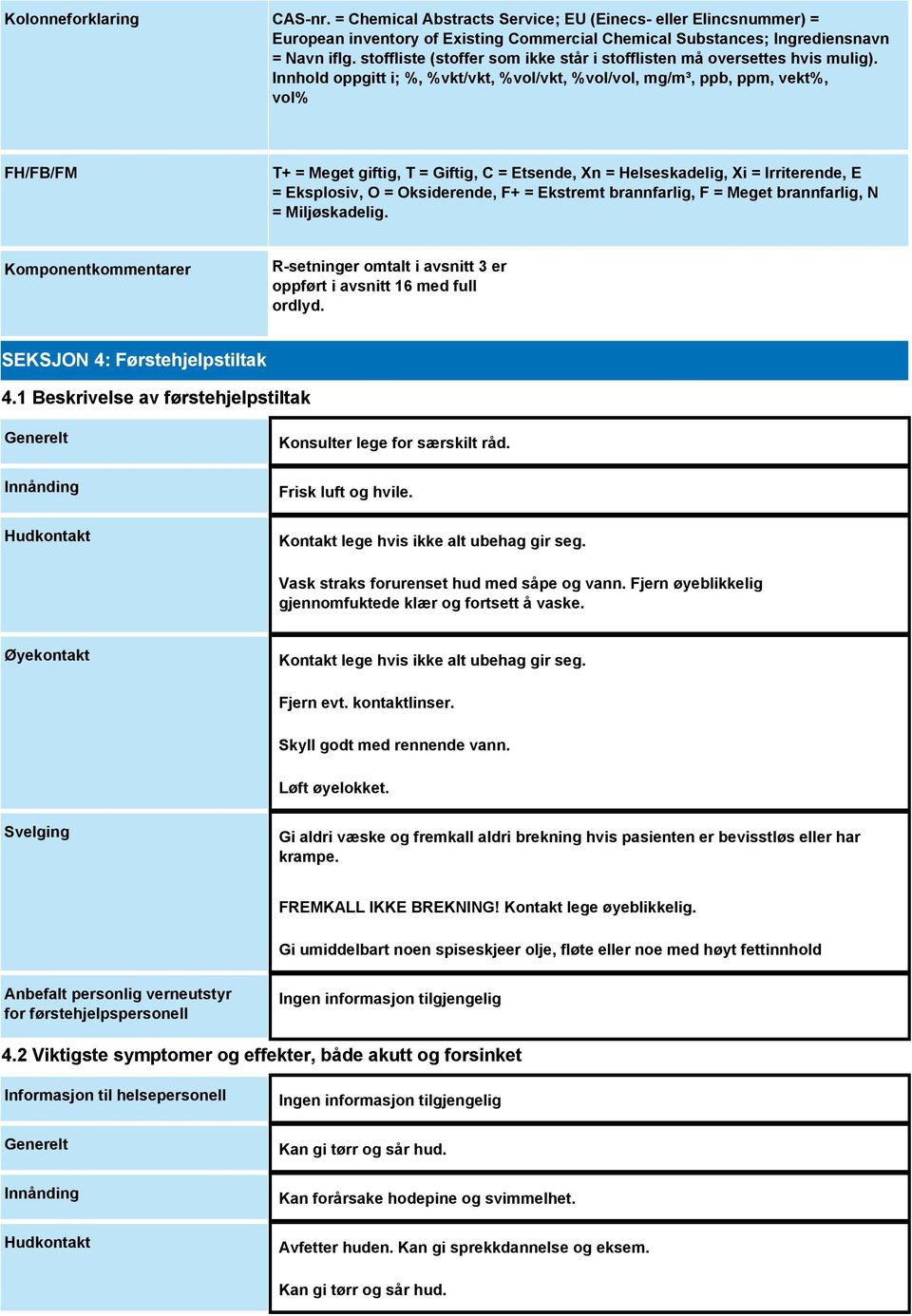 Innhold oppgitt i; %, %vkt/vkt, %vol/vkt, %vol/vol, mg/m³, ppb, ppm, vekt%, vol% FH/FB/FM T+ = Meget giftig, T = Giftig, C = Etsende, Xn = Helseskadelig, Xi = Irriterende, E = Eksplosiv, O =