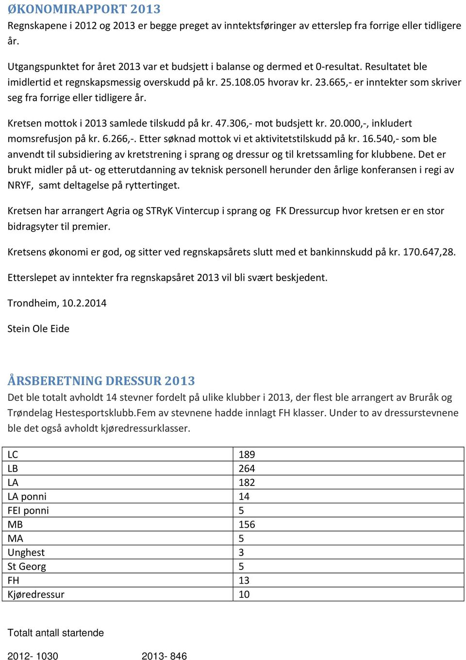 665, er inntekter som skriver seg fra forrige eller tidligere år. Kretsen mottok i 013 samlede tilskudd på kr. 47.306, mot budsjett kr. 0.000,, inkludert momsrefusjon på kr. 6.66,.