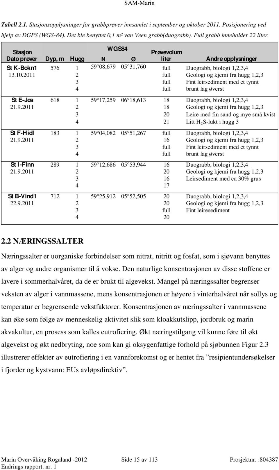 2011 2 full Geologi og kjemi fra hugg 1,2,3 3 full Fint leirsediment med et tynnt 4 full brunt lag øverst St E-Jøs 618 1 59 