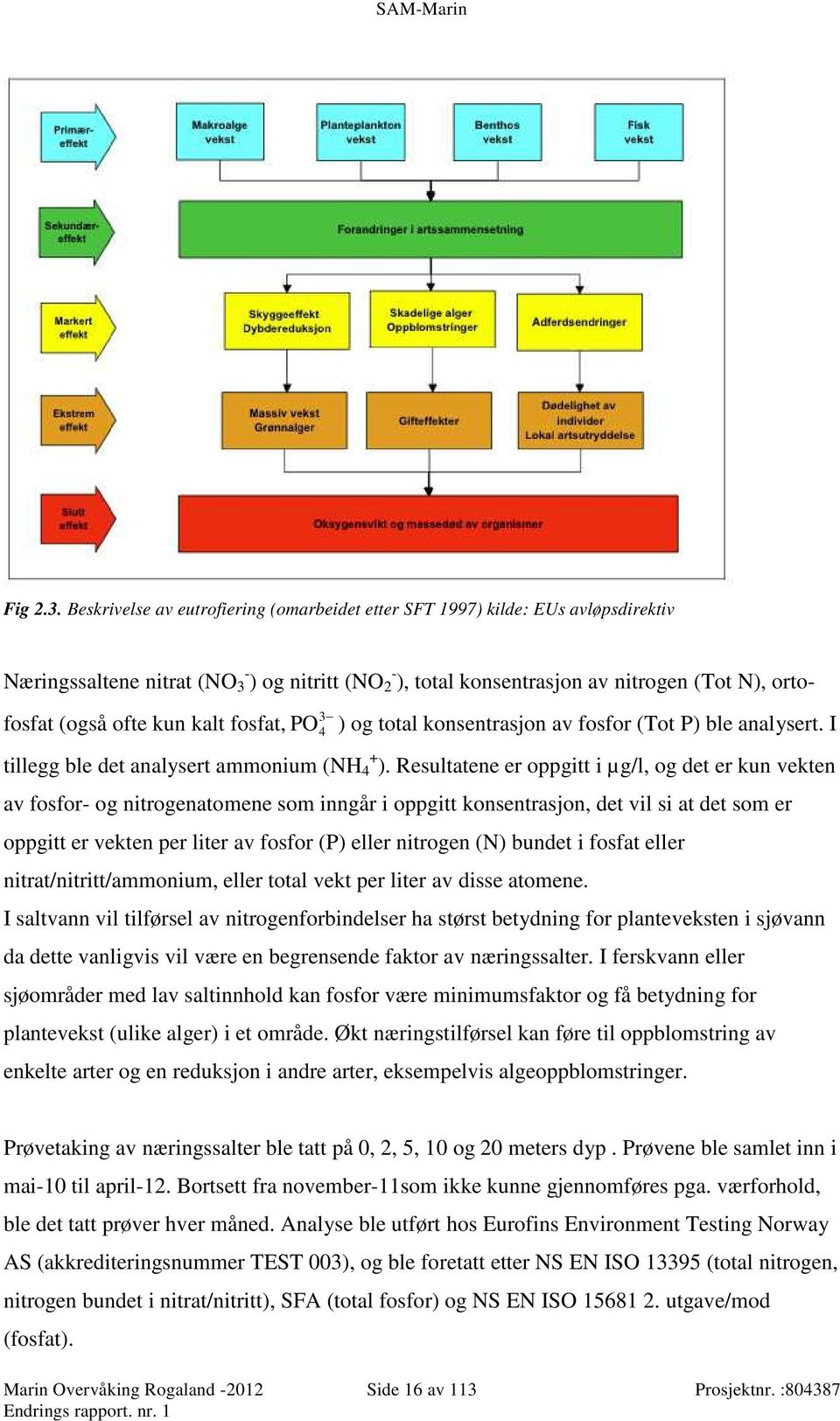 kun kalt fosfat, PO 3 4 ) og total konsentrasjon av fosfor (Tot P) ble analysert. I tillegg ble det analysert ammonium (NH + 4 ).