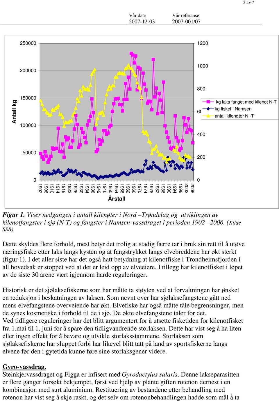 Viser nedgangen i antall kilenøter i Nord Trøndelag og utviklingen av kilenotfangster i sjø (N-T) og fangster i Namsen-vassdraget i perioden 1902 2006.