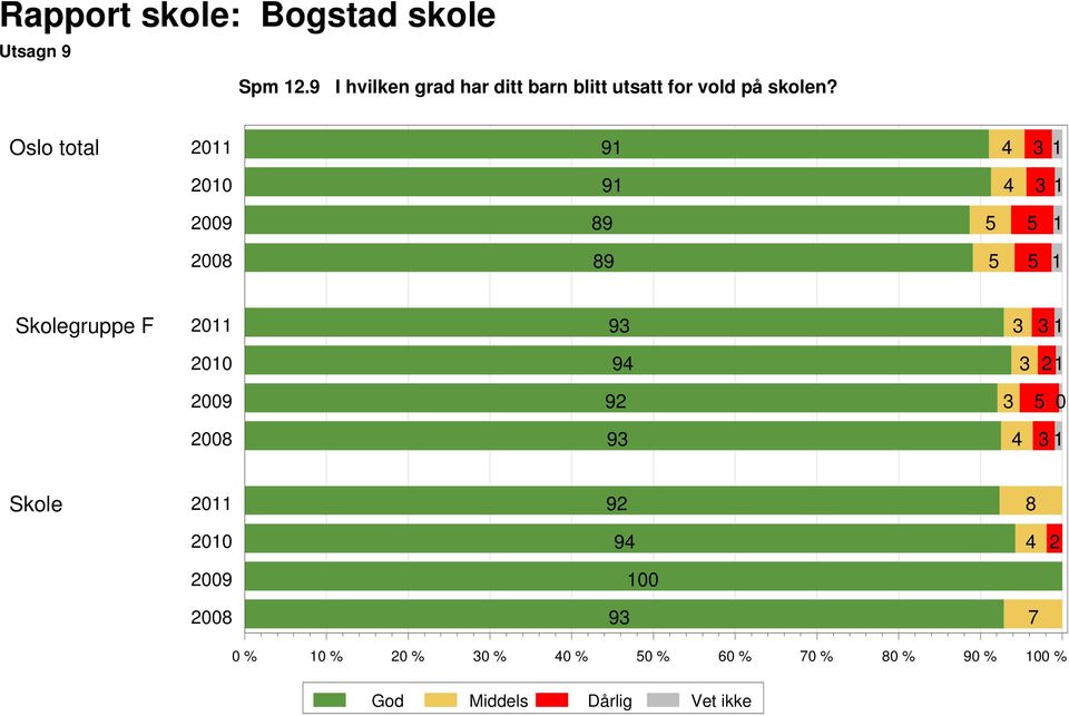 for vold på skolen?