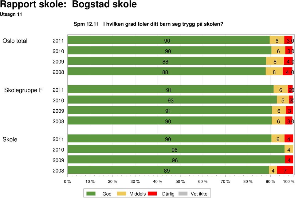 trygg på skolen?