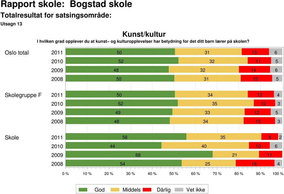 lærer på skolen?