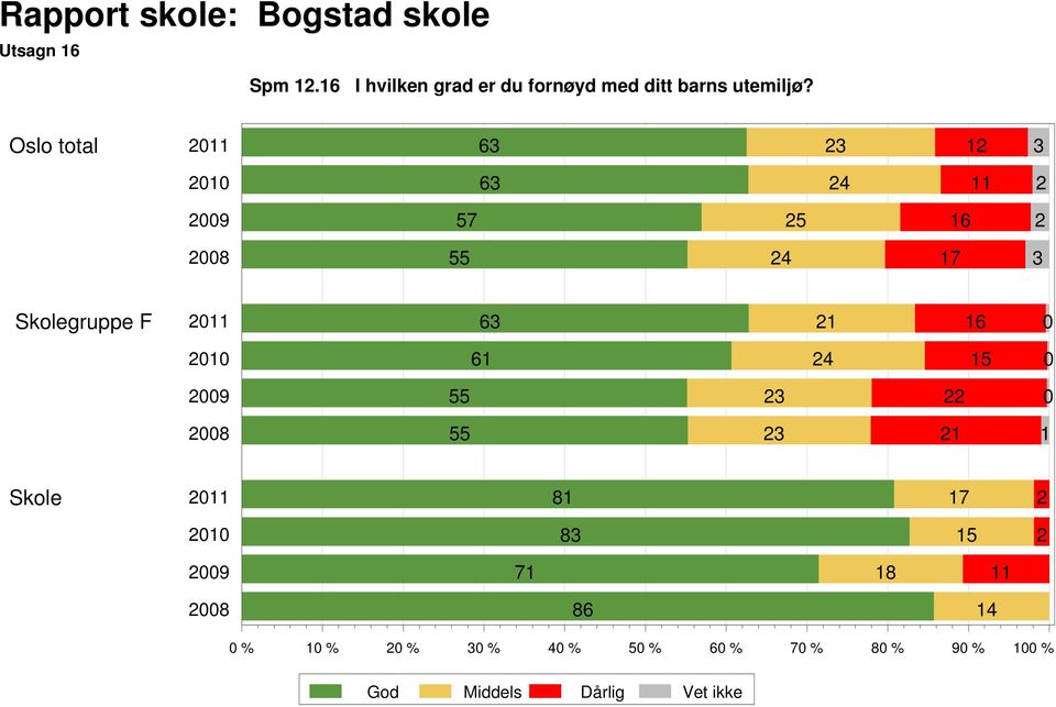 utemiljø?