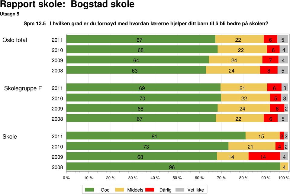 ditt barn til å bli bedre på skolen?