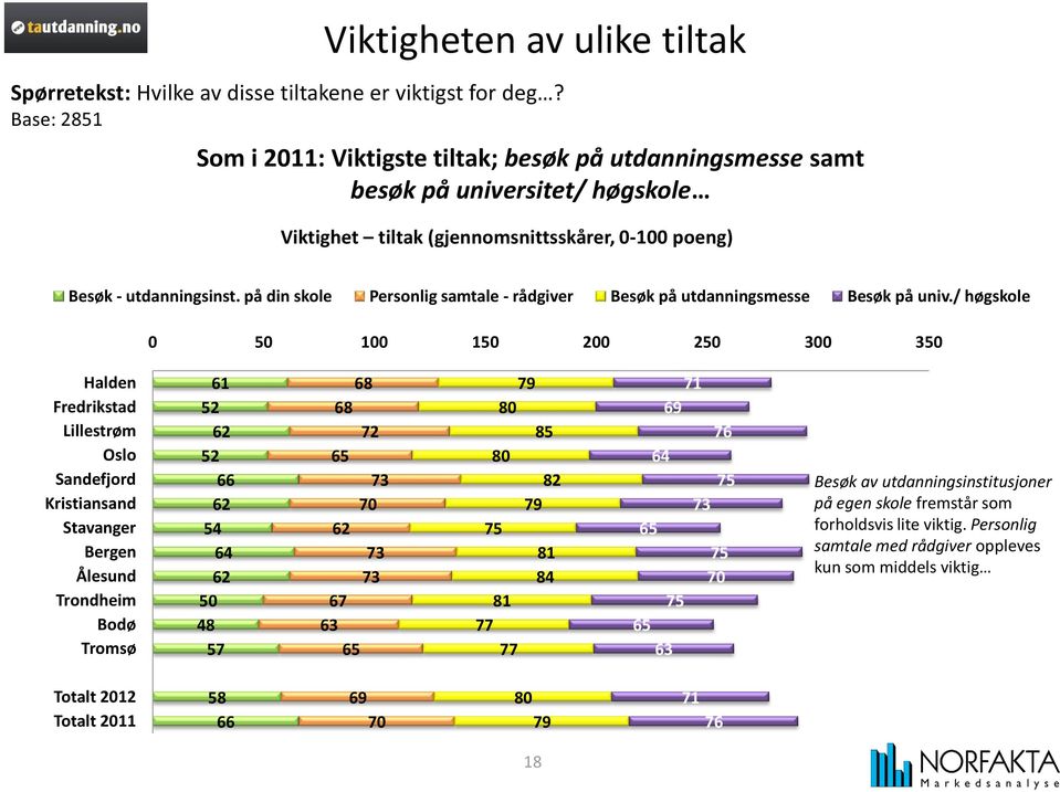 på din skole Personlig samtale - rådgiver Besøk på utdanningsmesse Besøk på univ.