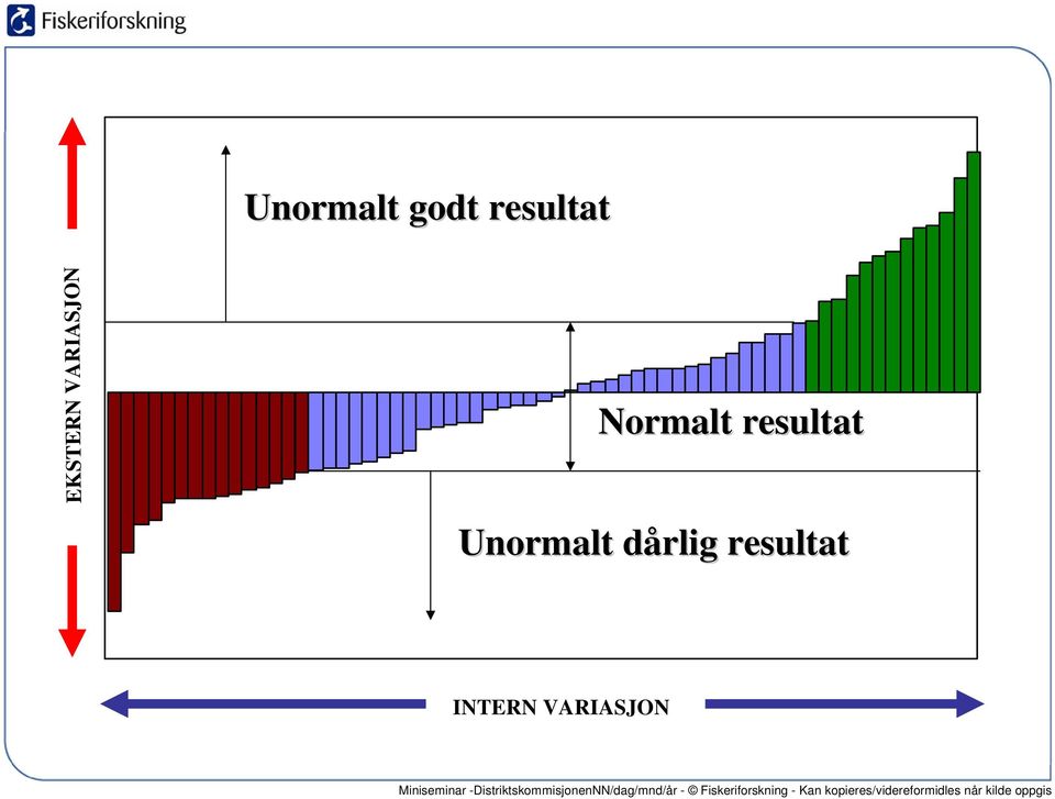 Normalt resultat