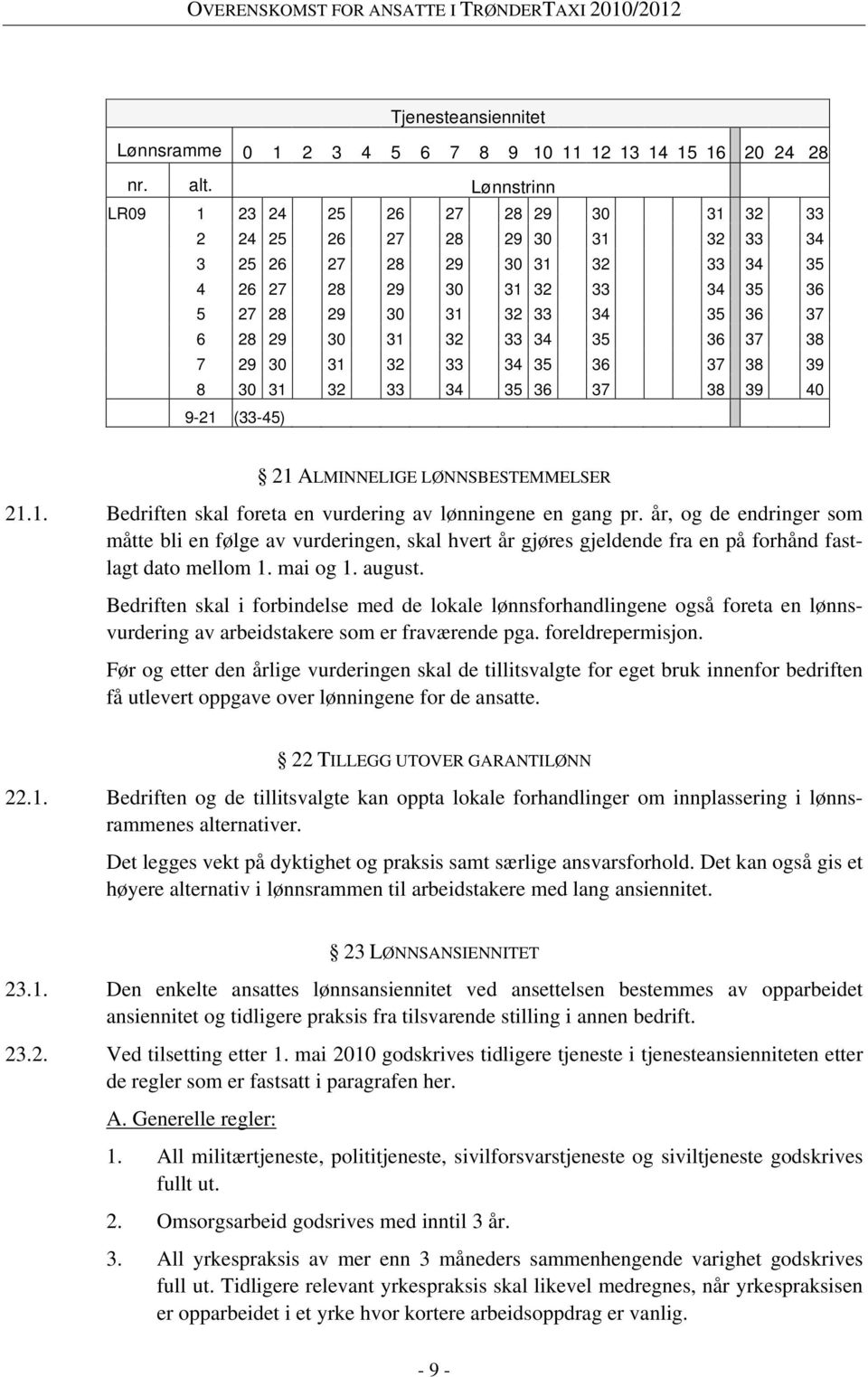 30 31 32 33 34 35 36 37 38 7 29 30 31 32 33 34 35 36 37 38 39 8 30 31 32 33 34 35 36 37 38 39 40 9-21 (33-45) 21 ALMINNELIGE LØNNSBESTEMMELSER 21.1. Bedriften skal foreta en vurdering av lønningene en gang pr.