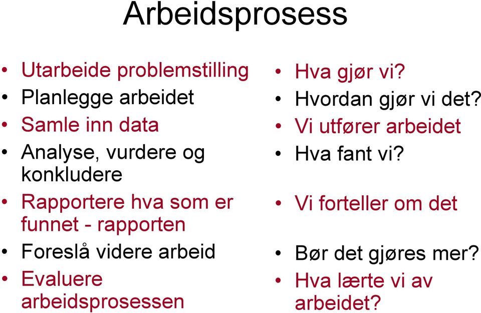 videre arbeid Evaluere arbeidsprosessen Hva gjør vi? Hvordan gjør vi det?