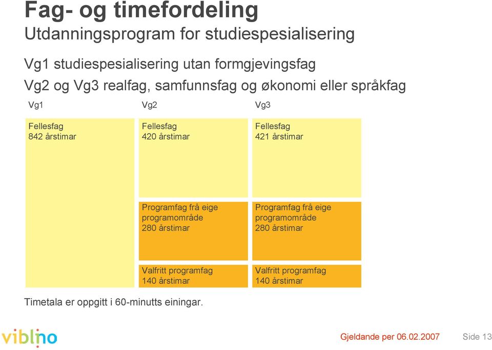 Programfag frå eige programområde 280 årstimar Programfag frå eige programområde 280 årstimar Valfritt programfag