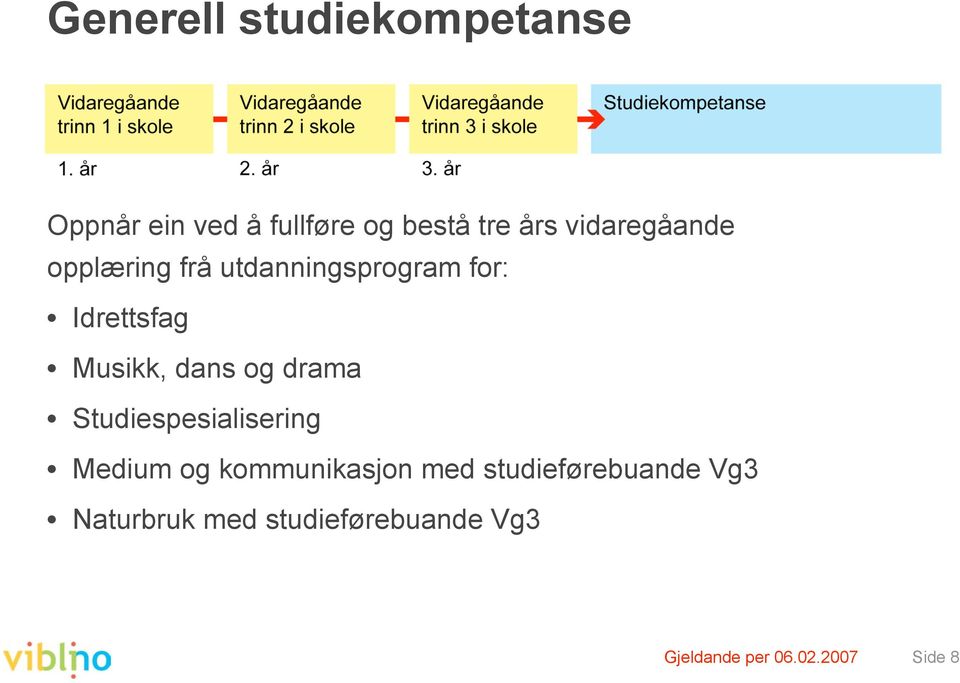 dans og drama Studiespesialisering Medium og kommunikasjon med