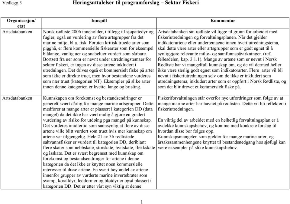 Bortsett fra uer som er nevnt under utredningstemaer for sektor fiskeri, er ingen av disse artene inkludert i utredningen.