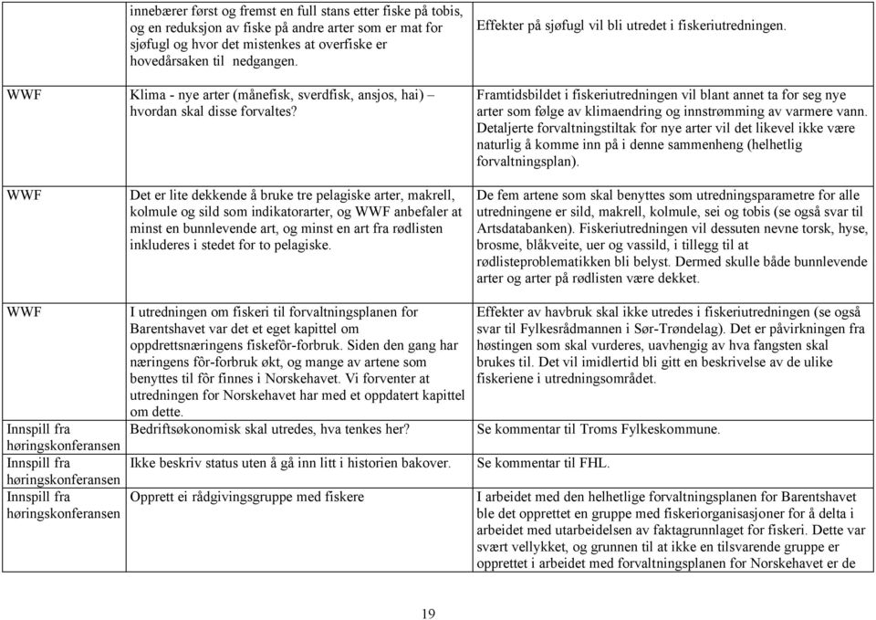 Framtidsbildet i fiskeriutredningen vil blant annet ta for seg nye arter som følge av klimaendring og innstrømming av varmere vann.