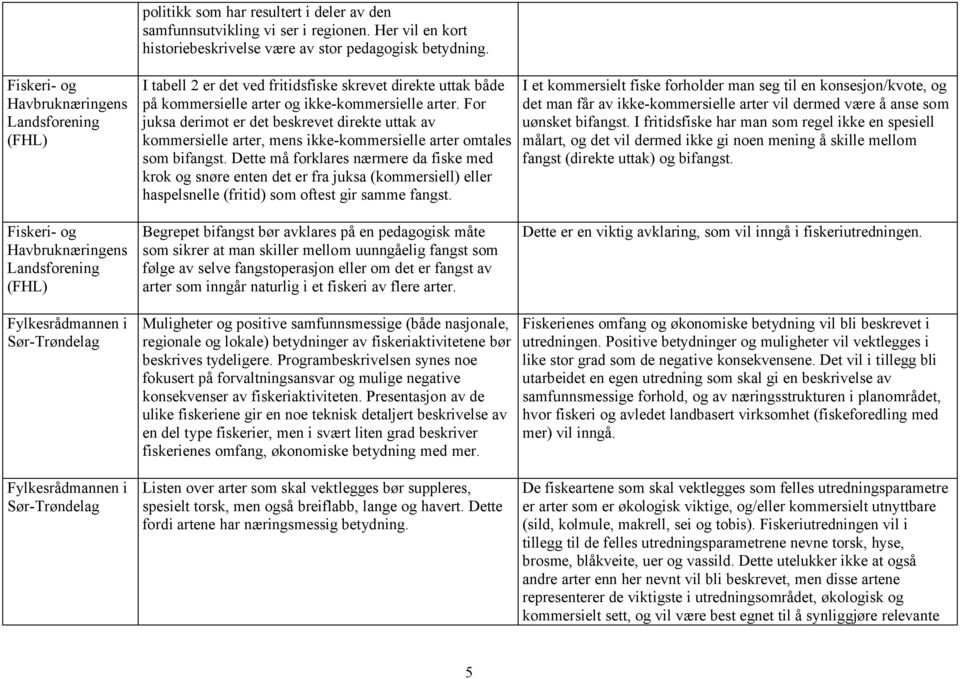 I tabell 2 er det ved fritidsfiske skrevet direkte uttak både på kommersielle arter og ikke-kommersielle arter.