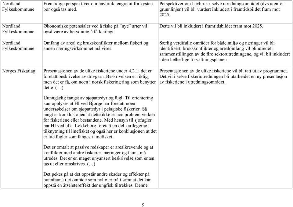 Presentasjonen av de ulike fiskeriene under 4.2.1: det er foretatt beskrivelse av drivgarn. Beskrivelsen er riktig, men det er få, om noen i norsk fiskerinæring som benytter dette.