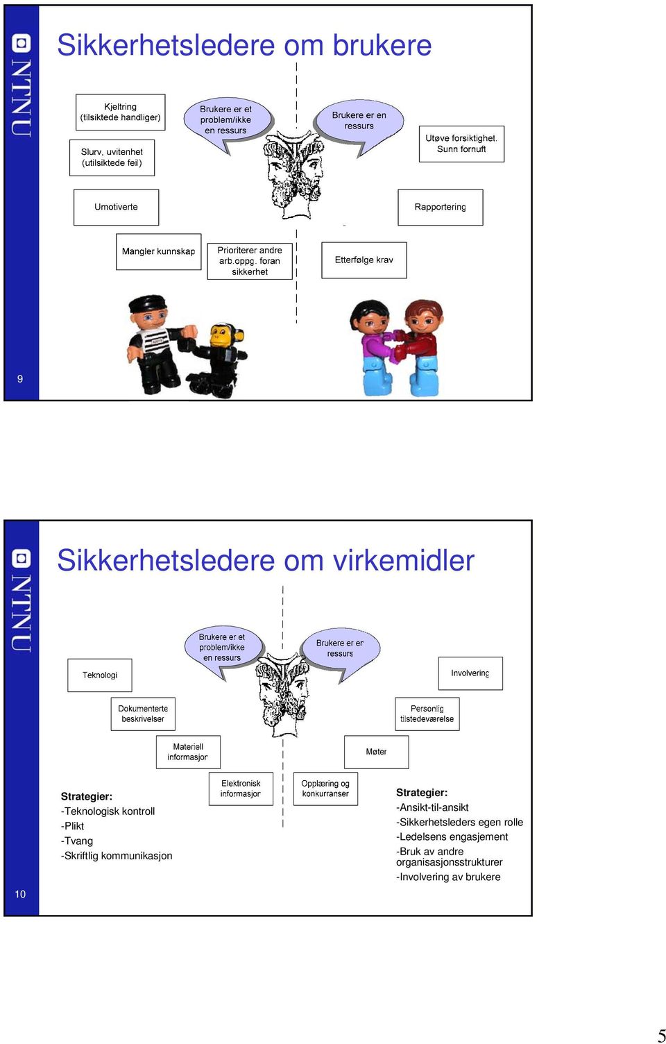 kommunikasjon Strategier: -Ansikt-til-ansikt -Sikkerhetsleders egen