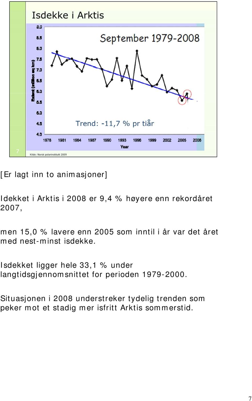 Isdekket ligger hele 33,1 % under langtidsgjennomsnittet for perioden 1979-2000.