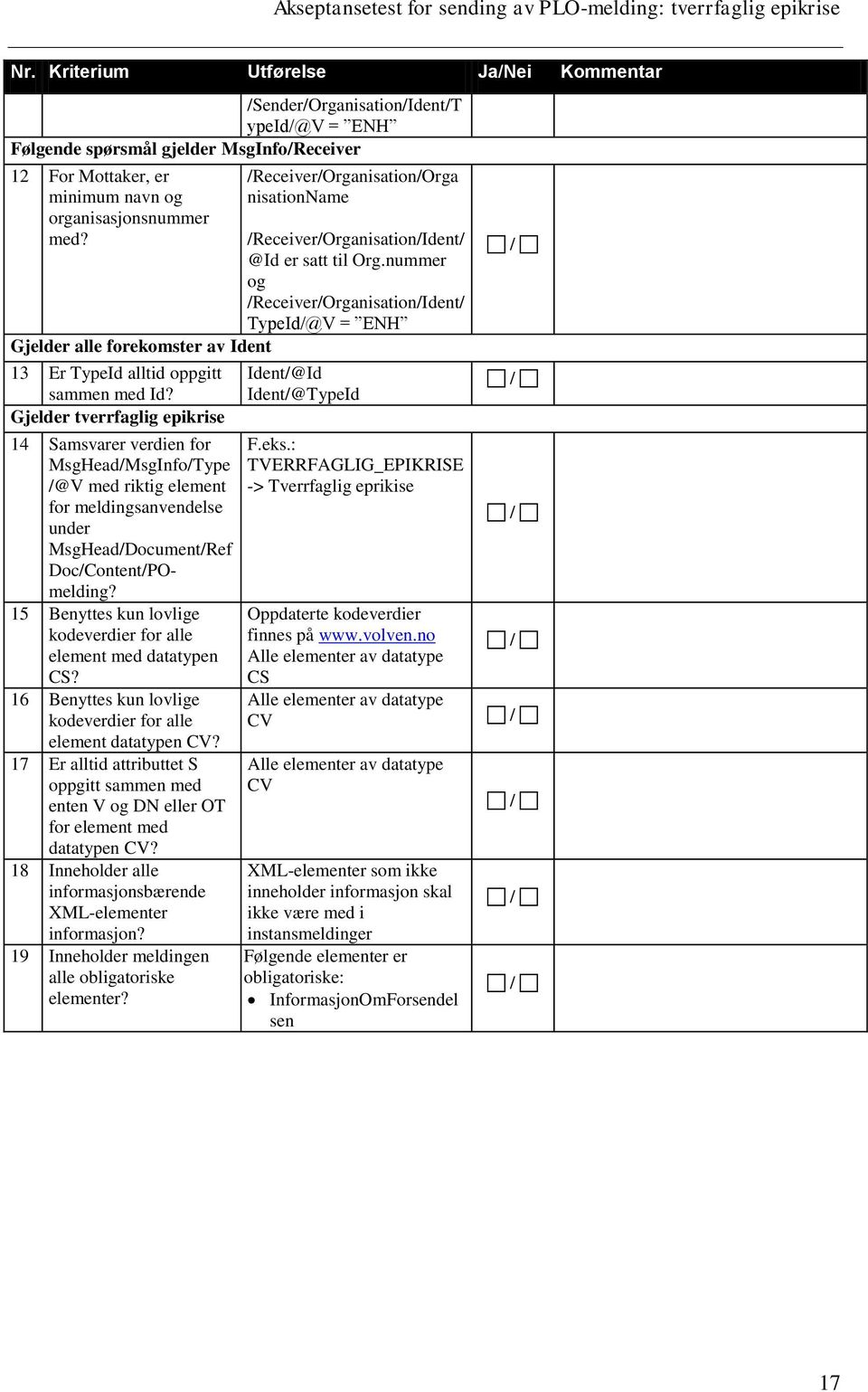 Gjelder tverrfaglig epikrise 14 Samsvarer verdien for MsgHead/MsgInfo/Type /@V med riktig element for meldingsanvendelse under MsgHead/Document/Ref Doc/Content/POmelding?