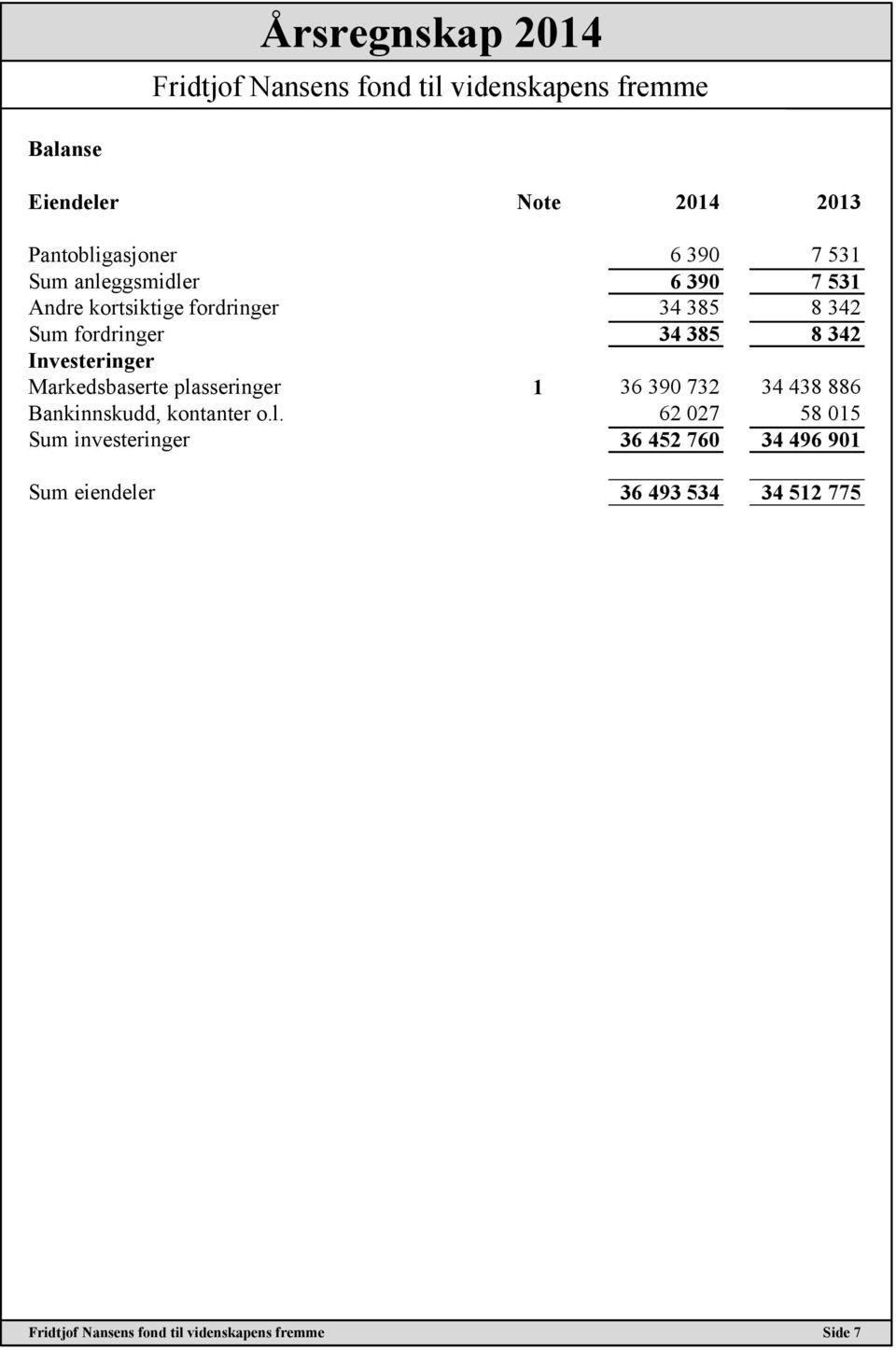 Investeringer Markedsbaserte pla