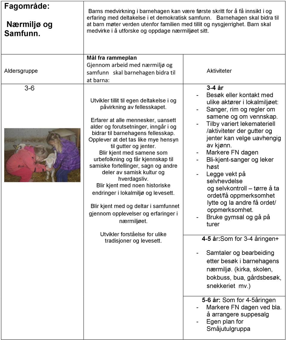 Aldersgruppe 3-6 Mål fra rammeplan Gjennom arbeid med nærmiljø og samfunn skal barnehagen bidra til at barna: Utvikler tillit til egen deltakelse i og påvirkning av fellesskapet.