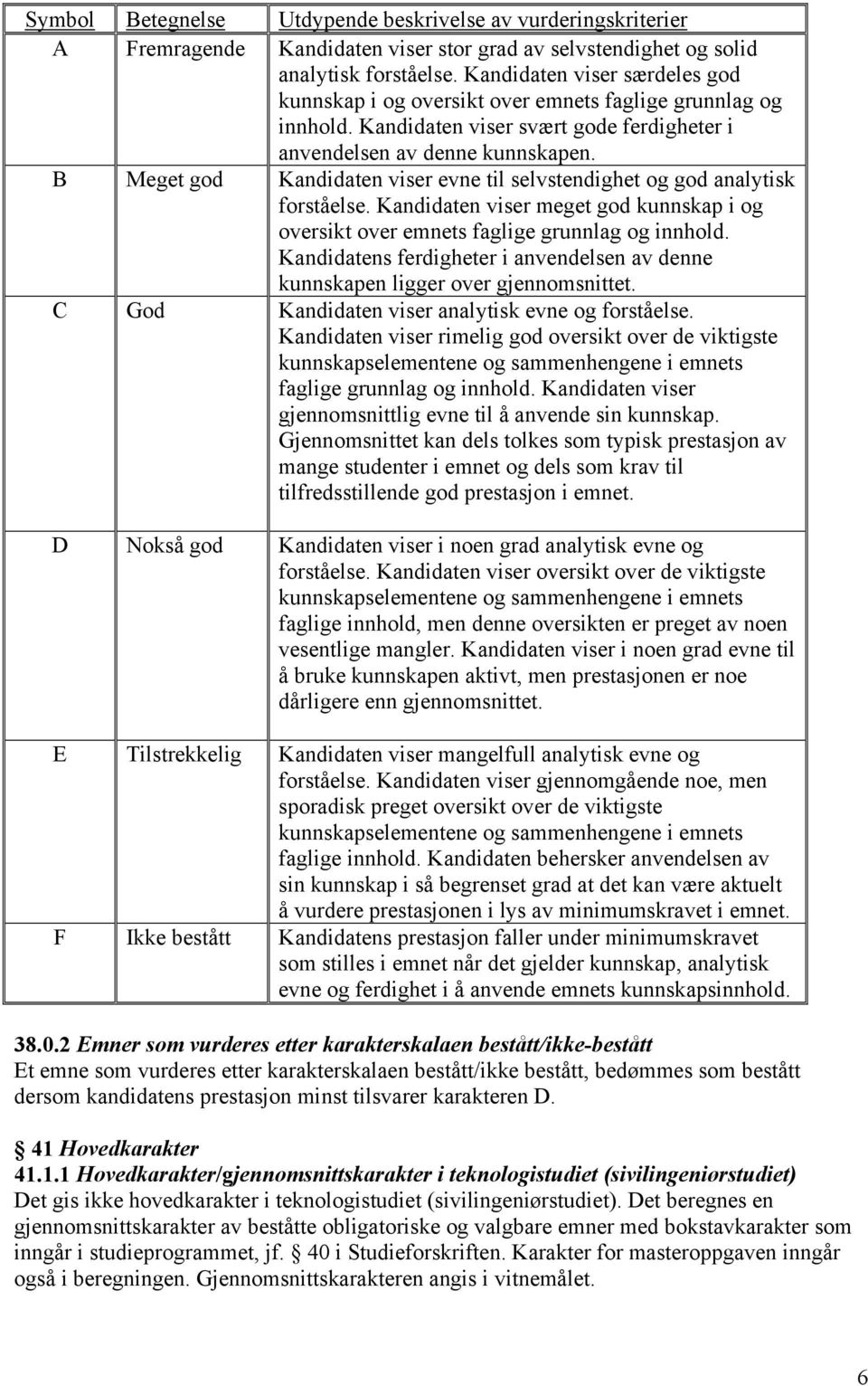 B Meget god Kandidaten viser evne til selvstendighet og god analytisk forståelse. Kandidaten viser meget god kunnskap i og oversikt over emnets faglige grunnlag og innhold.