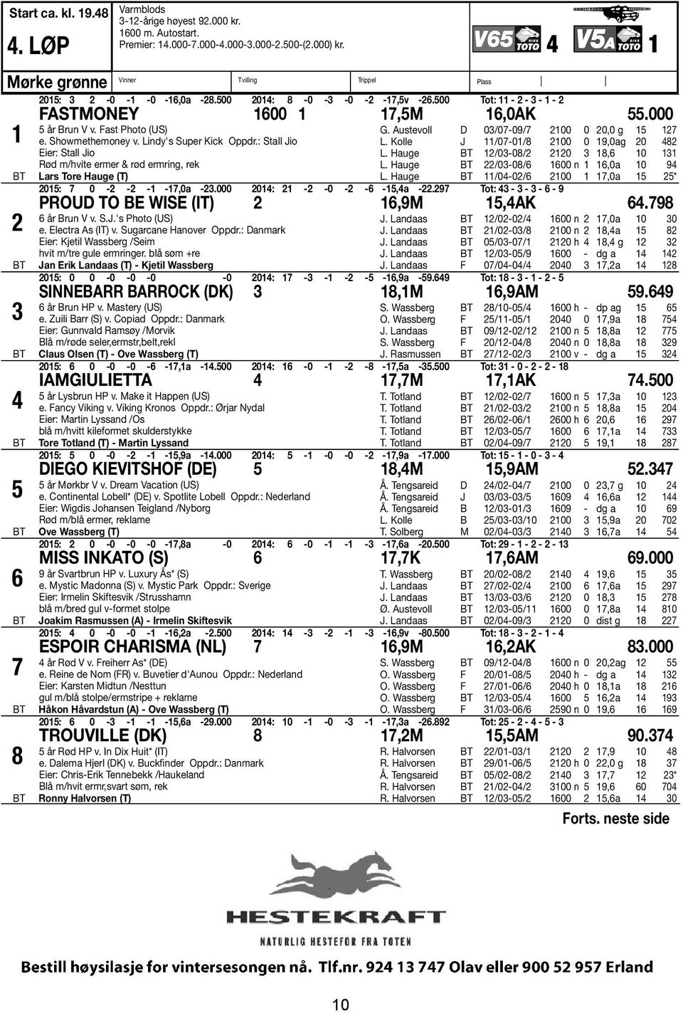 Fast Photo (US) e. Showmethemoney v. Lindy's Super Kick Oppdr.: Stall Jio Eier: Stall Jio Rød m/hvite ermer & rød ermring, rek Lars Tore Hauge (T) G. Austevoll D 03/07-09/7 100 0 0,0 g 15 17 L.