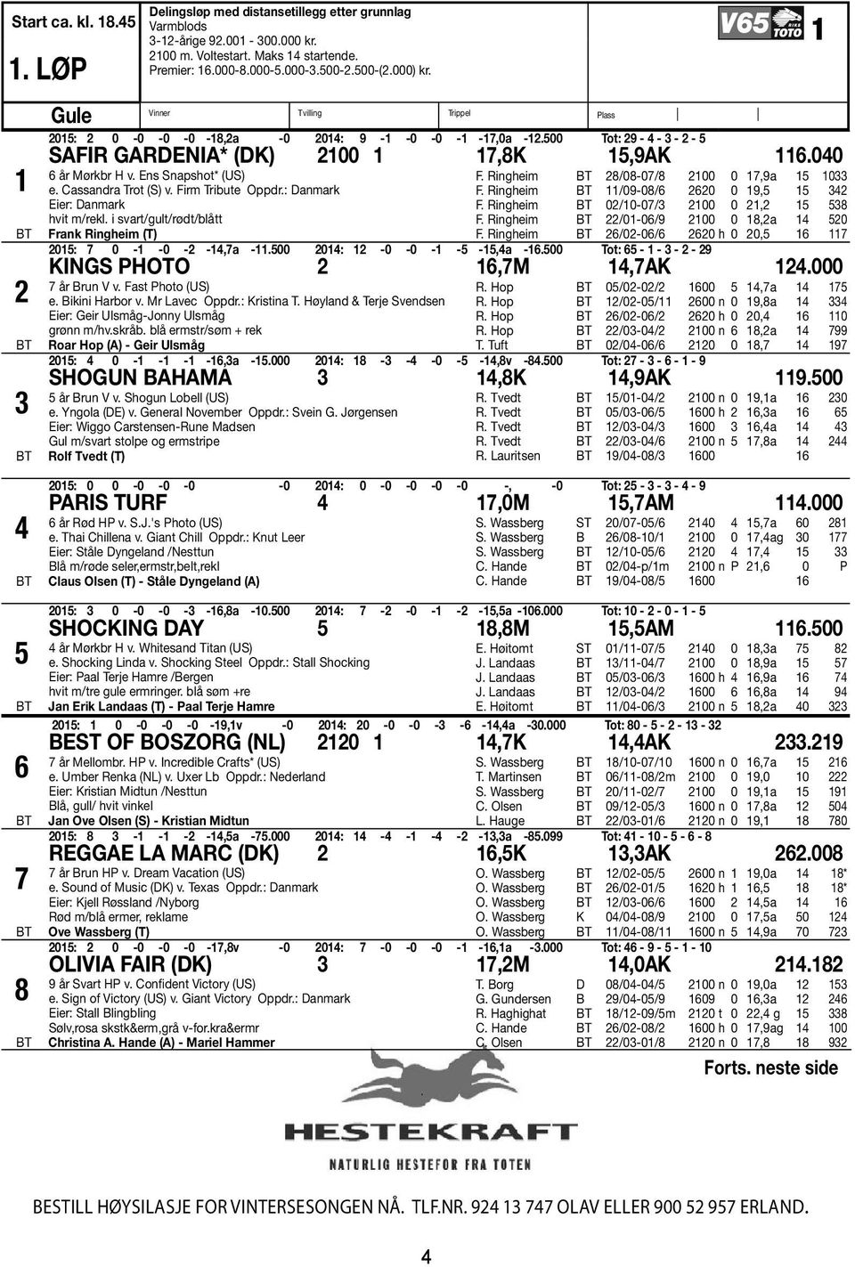 Ens Snapshot* (US) e. Cassandra Trot (S) v. Firm Tribute Oppdr.: Danmark Eier: Danmark hvit m/rekl. i svart/gult/rødt/blått Frank Ringheim (T) F. Ringheim 8/08-07/8 100 0 17,9a 15 1033 F.