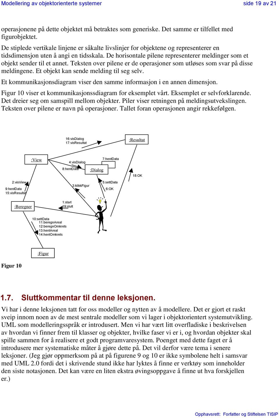 De horisontale pilene representerer meldinger som et objekt sender til et annet. Teksten over pilene er de operasjoner som utløses som svar på disse meldingene.