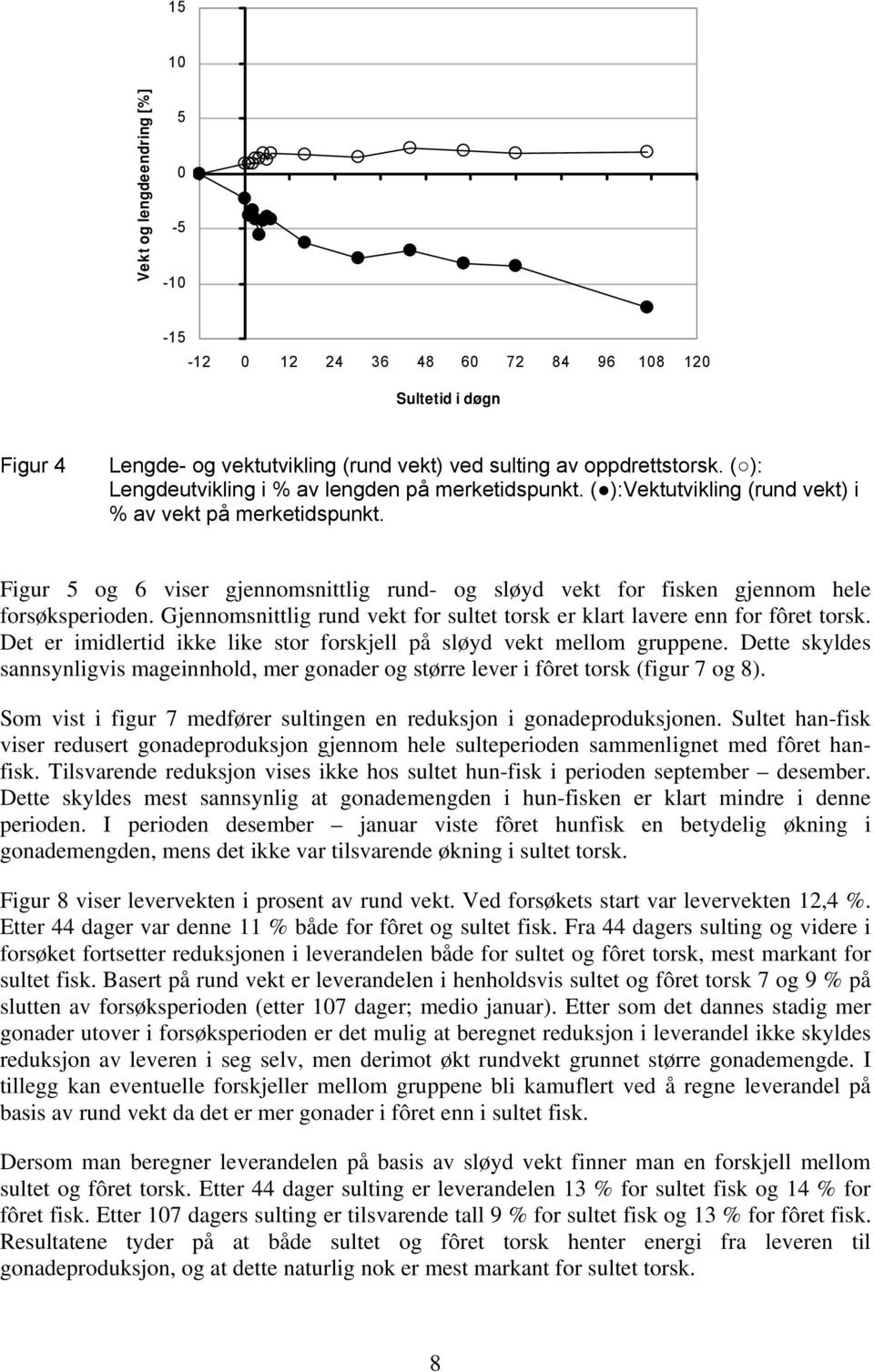 Figur 5 og 6 viser gjennomsnittlig rund- og sløyd vekt for fisken gjennom hele forsøksperioden. Gjennomsnittlig rund vekt for sultet torsk er klart lavere enn for fôret torsk.