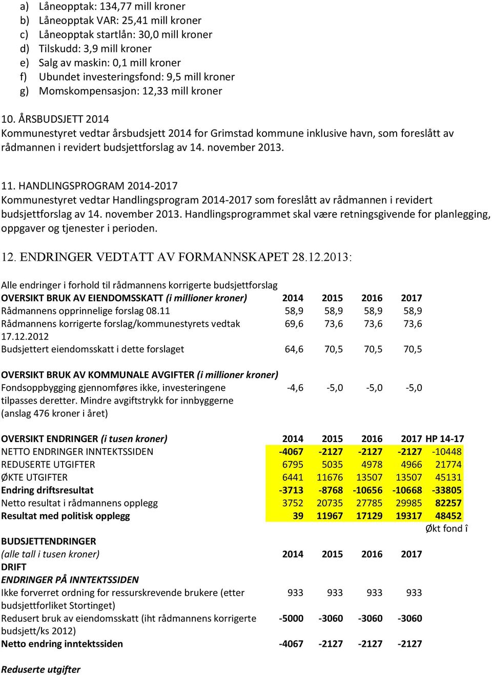 ÅRSBUDSJETT 2014 Kommunestyret vedtar årsbudsjett 2014 for Grimstad kommune inklusive havn, som foreslått av rådmannen i revidert budsjettforslag av 14. november 2013. 11.